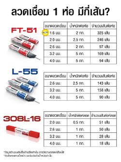 ปริมาณลวดเชื่อมในแต่ละห่อ