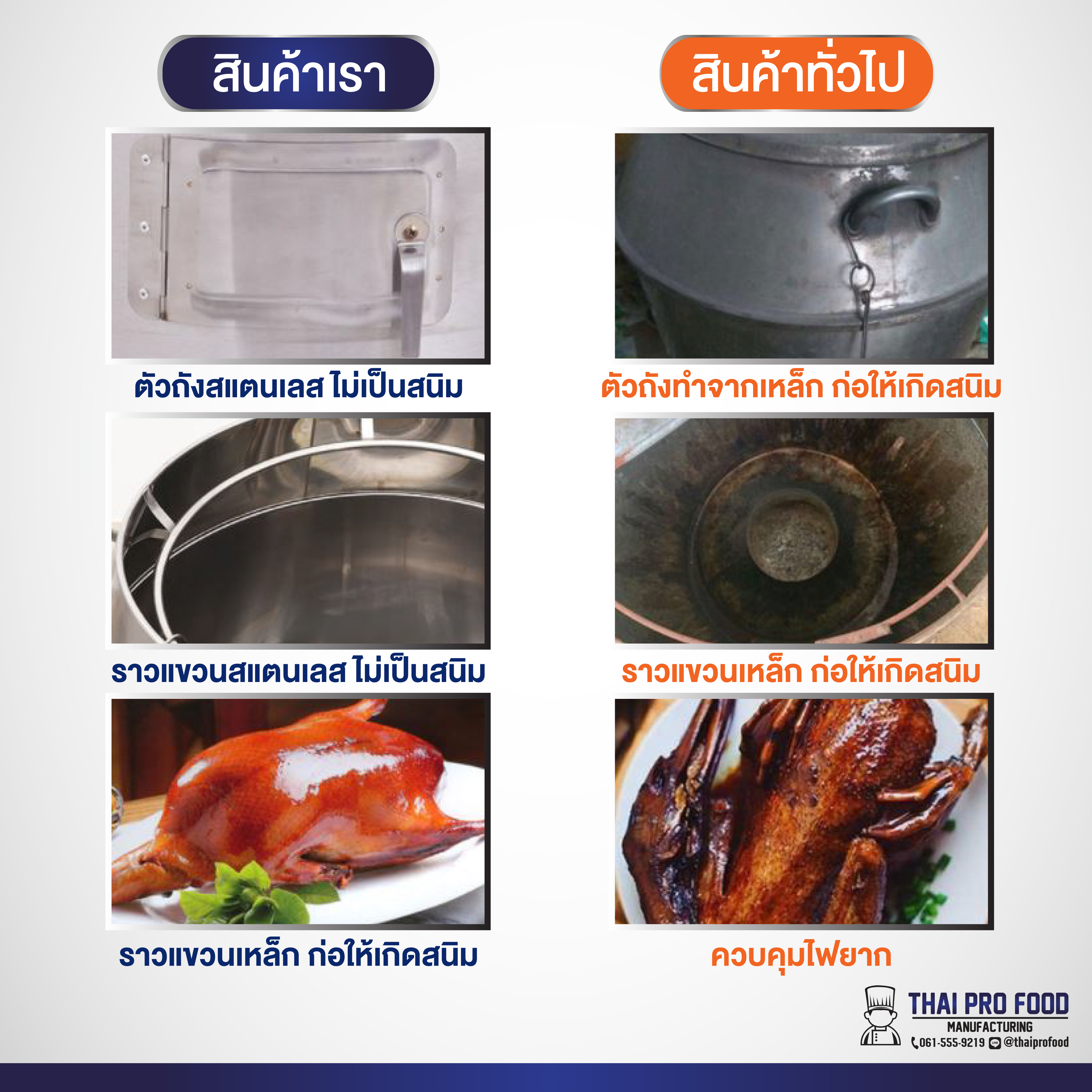 ถังอบเป็ด 80 ซม. สเเตนเลสหนา2ชั้น ระบบแก๊ส ถับอบหมูเเดง ถังอบหมูกรอบ ถังอบไก่ เตาอบไก่ เตาอบเป็ด เตาย่างเป็ด