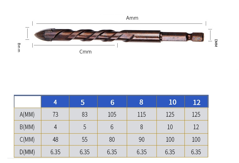 DH07 ชุดดอกเจาะปูน กระเบื้อง กระจก แกรนิตโต้ 4-10 มิล ฟันคมพิเศษ 4 ฟัน เจาะง่าย เร็ว แกนหกเหลี่ยม 1/4