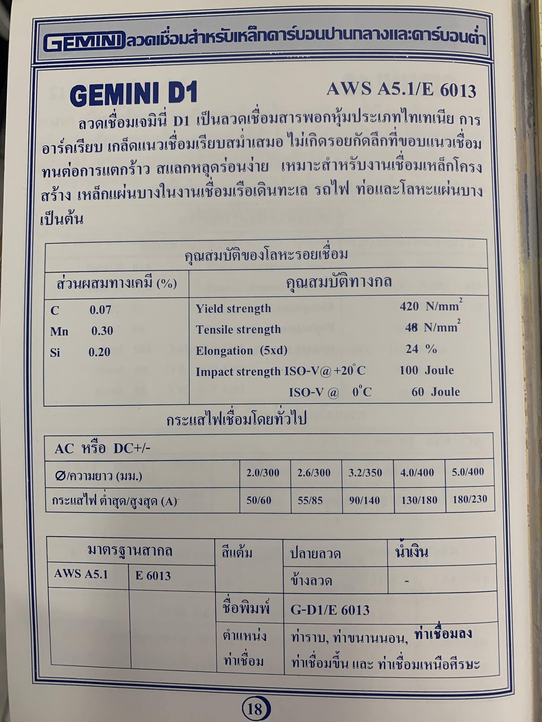 ลวดเชื่อมไฟฟ้า GEMINI D1 (ห่อ)