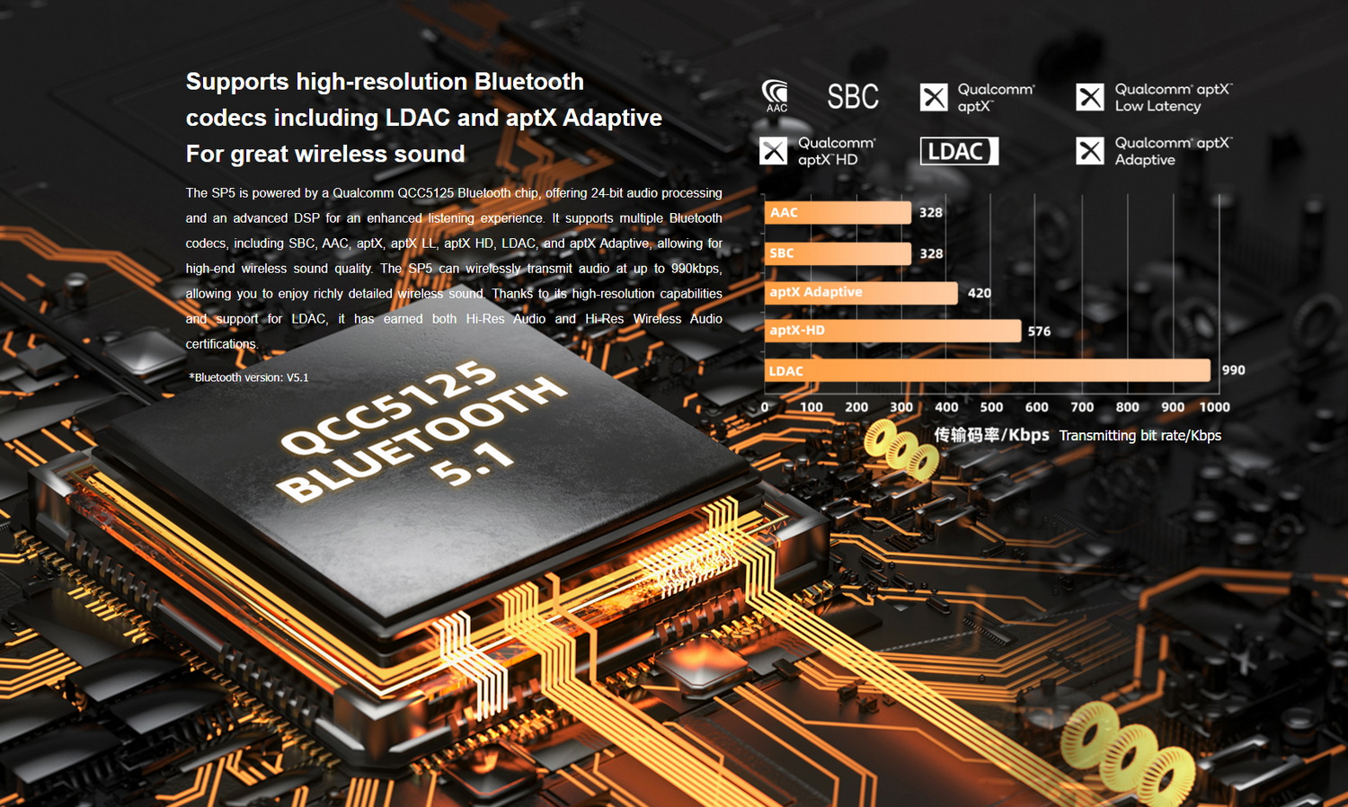 <PreOrder> FiiO SP5 สุดยอดลำโพง Active Speakers ความละเอียดสูง รองรับ LDAC, Dual Hi-Res ประกันศูนย์ไทย