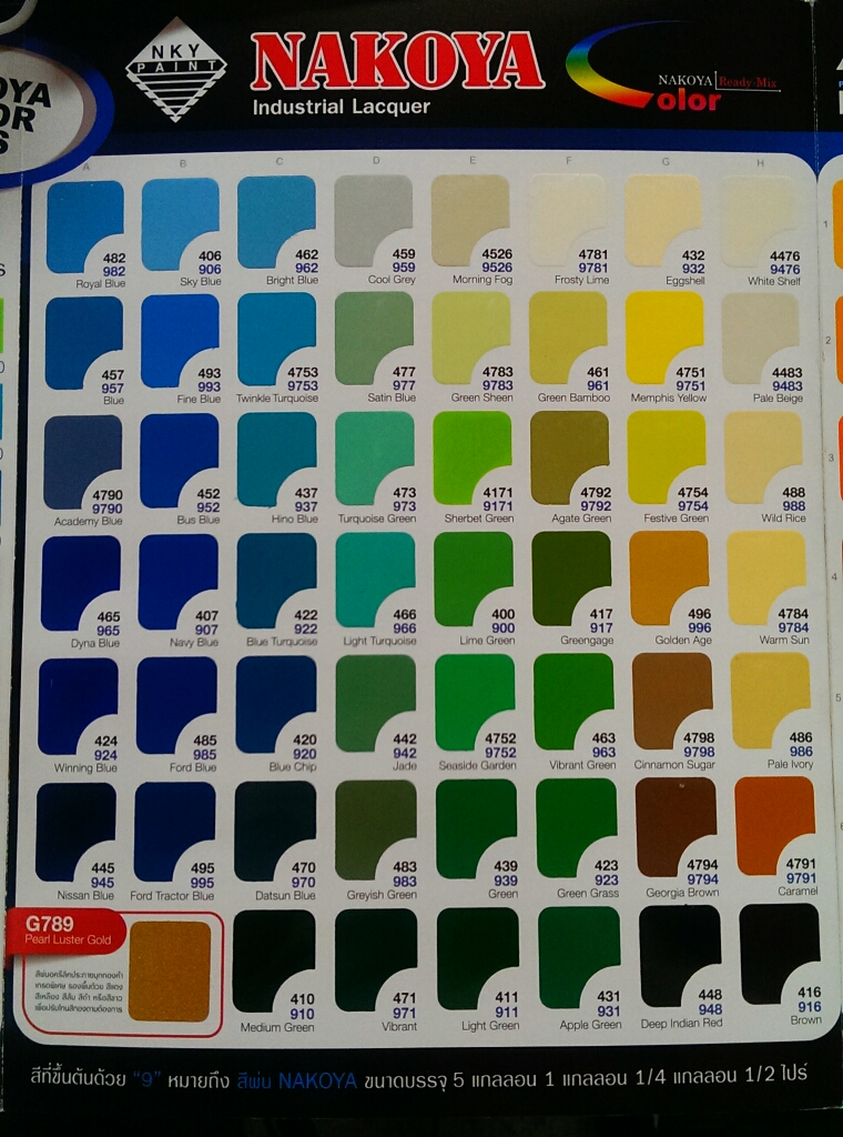 สีพ่นแห้งเร็ว ยี่ห้อนาโกย่า Nakoya (กล.)
