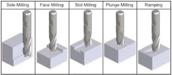 DS03 ชุดดอกคาร์ไบ เซาะร่อง เจาะ มิลลิ่ง แกน 3 มิล งาน เหล้ก ไม้ กระจก กระเบื้อง หิน
