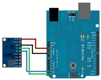 GY-80 IMU/10DOF (L3G4200D ADXL345 HMC5883L BMP085)
