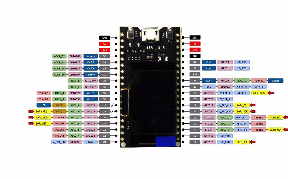 ESP32 OLED V2.0 WiFi+Bluetooth