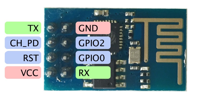 WiFi Serial Transceiver Module (ESP8266) สต็อกไทยส่งไว
