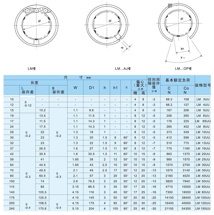 Linear Bearing LM16UU-OP