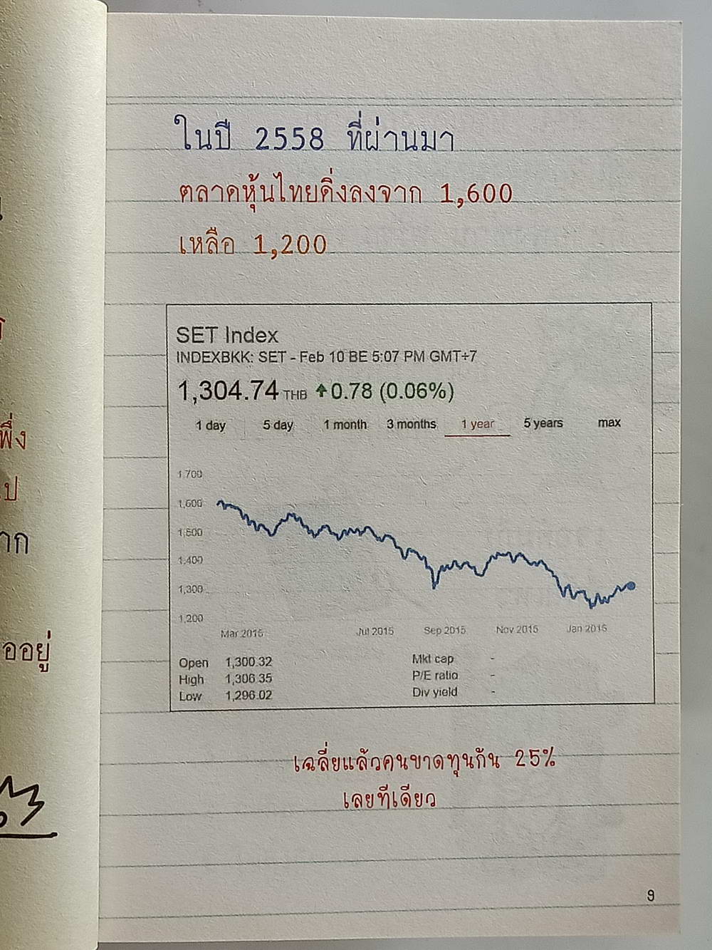 หนังสือมือสอง 167 "วิเคราะห์งบการเงินสำหรับซื้อขายหุ้น" หัวใจหลักของการลงทุนเห็นกลโกงจากงบการเงิน ความหนา 318 หน้า หนังสือเล่มนี้ขายแล้วครับ