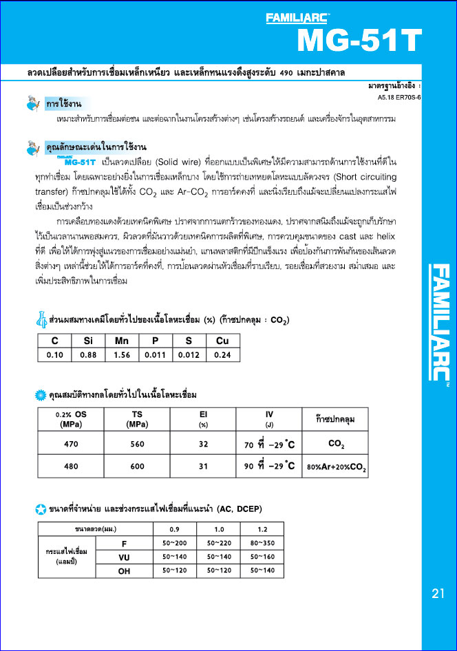 ลวดเชื่อม CO2 KOBE MG51T (20KG.)