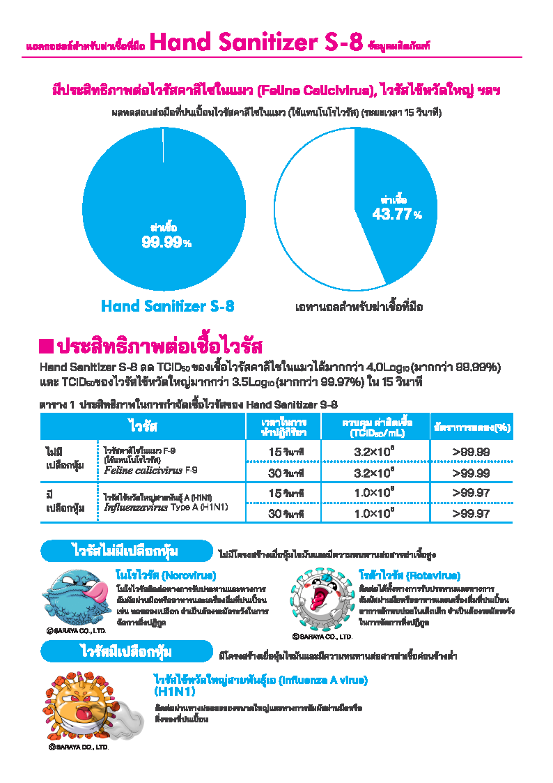 SARAYA แอลกอฮอล์ฆ่าเชื้อโรค SMART SAN Alcohol Sanitizer S-8 (1ลัง 3แกลลอน) ไม่มีสี 5L
