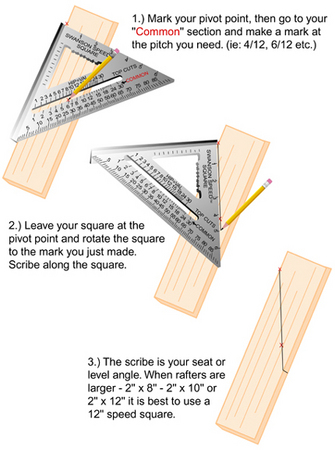 R12 ฉากสามเหลี่ยมอลูมิเนียม Speed Square 12 นิ้ว งานอลูมิเนียม CNC ได้ฉากแน่นอน