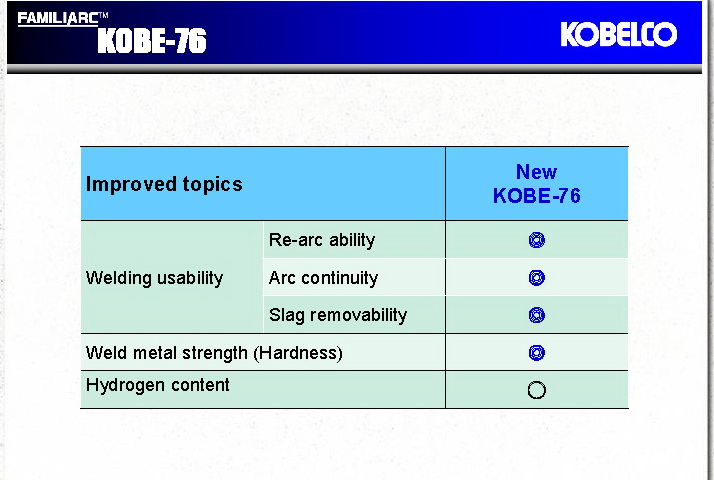 ลวดเชื่อม KOBE 76 (E7016) ลังละ 20 KG