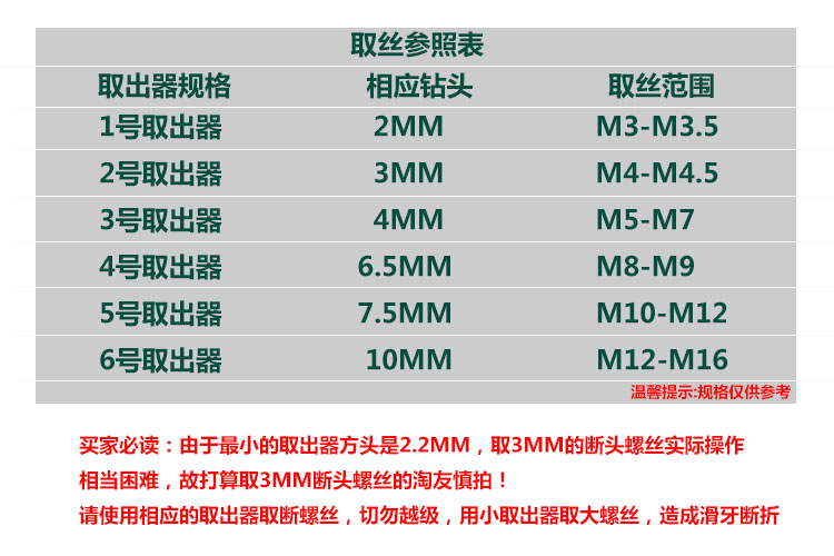 SX07 ชุดถอนเกลียวซ้าย M3-M12คุณภาพสูง สำหรับงานหนัก 11 ชิ้น พร้อมดอกสว่าน