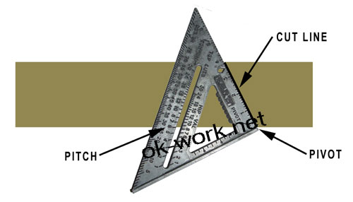 R02 ฉากสามเหลี่ยมอลูมิเนียม Speed Square 7 นิ้ว งานอลูมิเนียม CNC ได้ฉากแน่นอน