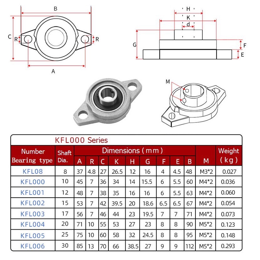 Zinc alloy bearing แบริ่ง ตุ๊กตาแบริ่ง ตัวยึดแกนเพลา KFL08 KFL000 KFL001 KFL002