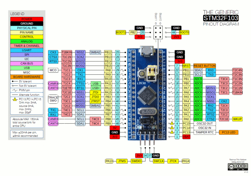 STM32F103C8T6 Board บอร์ด STM32