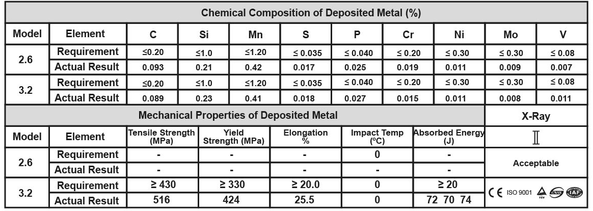 ลวดเชื่อมไฟฟ้าเขียว SUMO 2.6MM ลังใหญ่