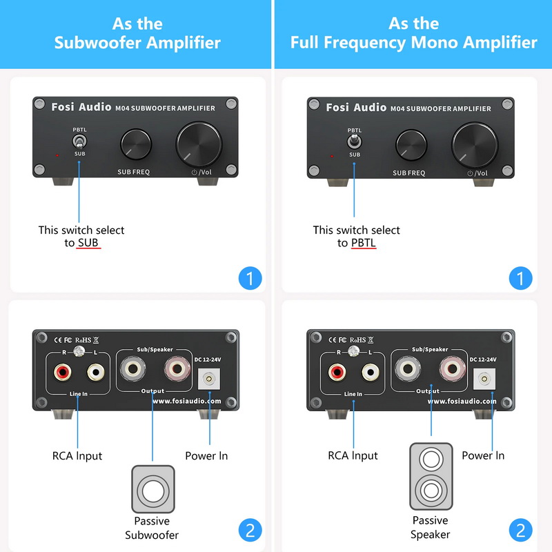 Fosi Audio M04 Subwoofer Amplifier ClassD ชิป TPA3116 ประกันศูนย์ไทย