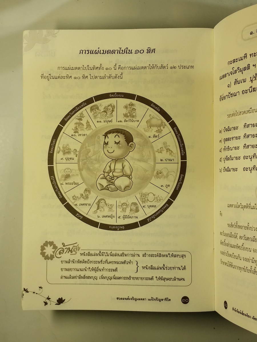 หนังสือมือสอง 252 หนังสือสวดมนต์ คาถามหาเมตตาใหญ่ แก่ไขเวรกรรม อ่านสิบรอบ คิดสิบหน ฝึกปัญญา ฉลาดใช้ เฉลียวคิด ชิวีต มีสติ สนุก สุข สงบ เย็น ราคาปก 18 บาท