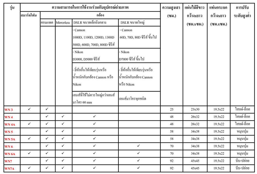 ชุดถ่ายรูปพระเครื่อง รุ่น WN7A ใช้กับโทรศัพท์มือถือ กล้องขนาดเล็ก จนถึง กล้อง DSLR ขนาดใหญ่ (#WN7A)