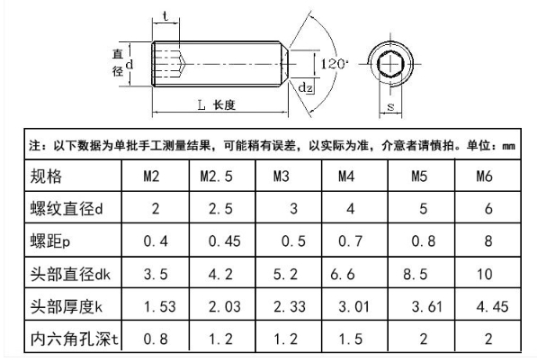 OT162M5 สกรูตัวหนอน M5 ความยาวทุกขนาด เลือกด้านใน***