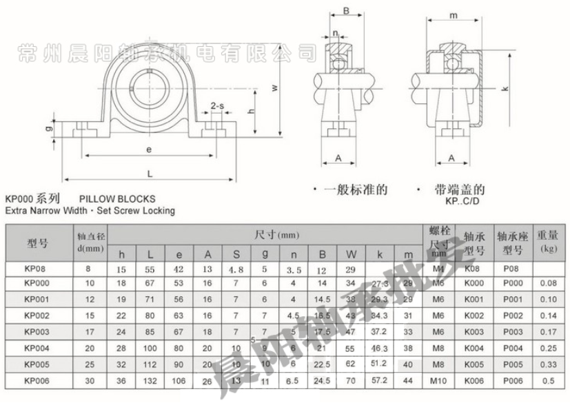 Zinc alloy bearing แบริ่ง ตุ๊กตาแบริ่ง ตัวยึดแกนเพลา KP08 KP000 KP001 KP002