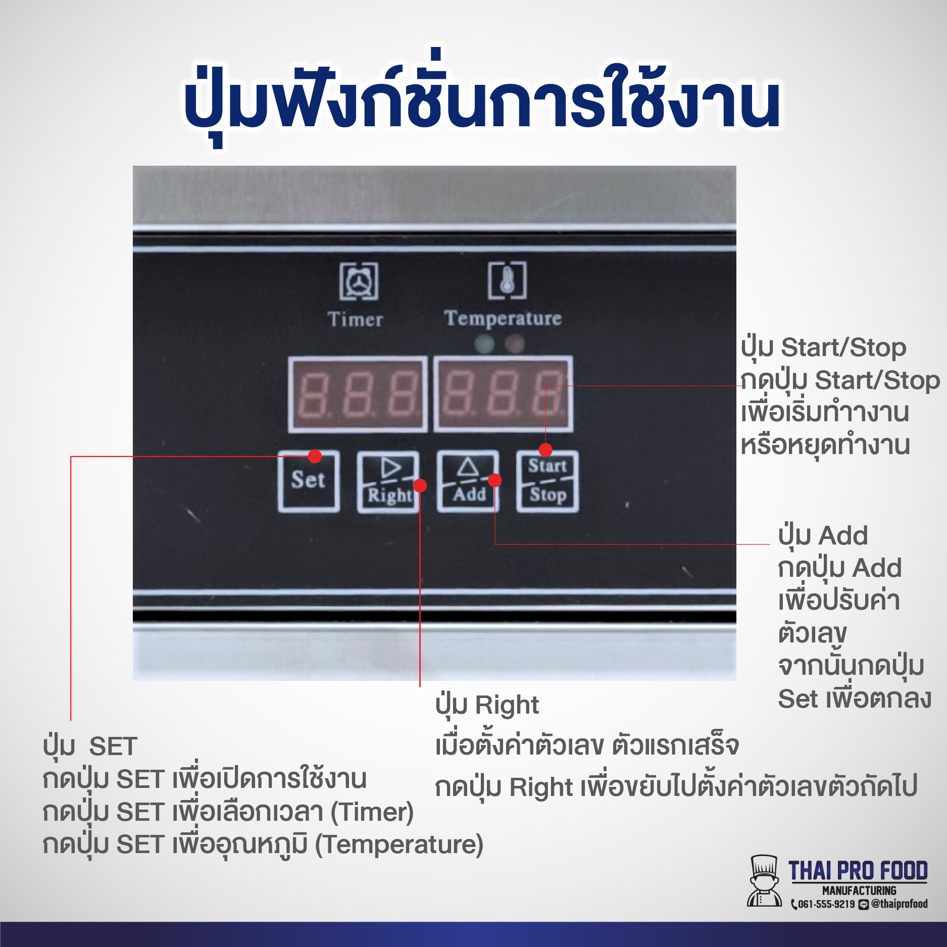 เครื่องทำวาฟเฟิลเสียบไม้ (รูปทรงรังผึ้ง) ระบบไฟฟ้า 6 ช่อง (ทำขนมได้ครั้งละ 6 ชิ้น)