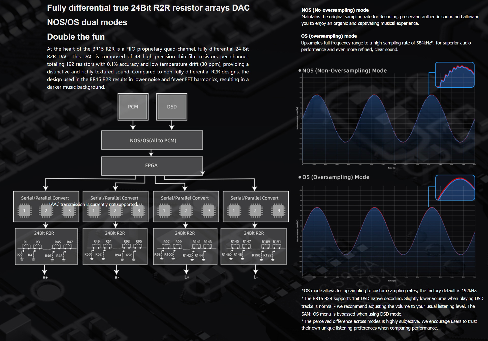FiiO BR15 R2R เครื่องรับสัญญาณ Bluetooth 6.0 ชิป Qualcomm QCC5181 รุ่นเรือธงรองรับ Hi-Res ประกันศูนย์ไทย