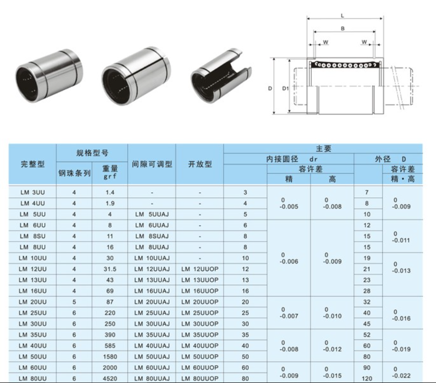 Linear Bearing LM16UU-OP