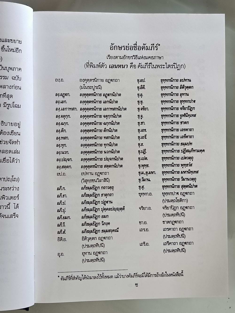 หนังสือมือสอง 182 "พุทธธรรม" ฉบับเดิม พระธรรมปิฎก ความหนา 375 หน้า ปกแข็ง หนังสือเล่มนี้ขายแล้ว