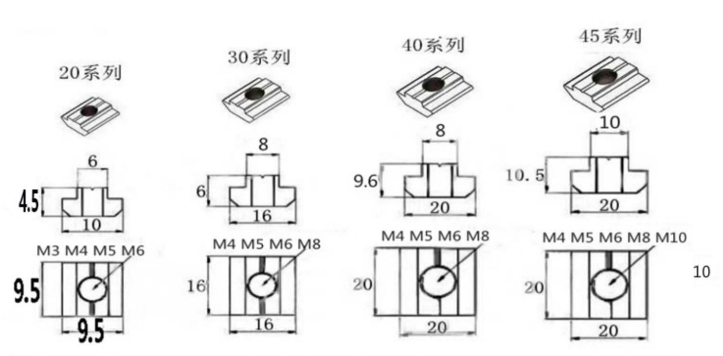 T-Nut M4 สำหรับอลูมิเนียมโปรไฟล์ Series 20