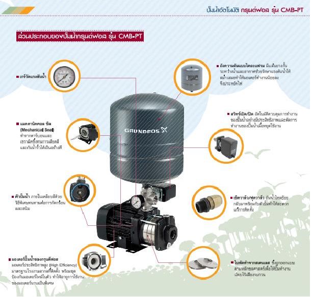 ปั๊มน้ำ grundfos