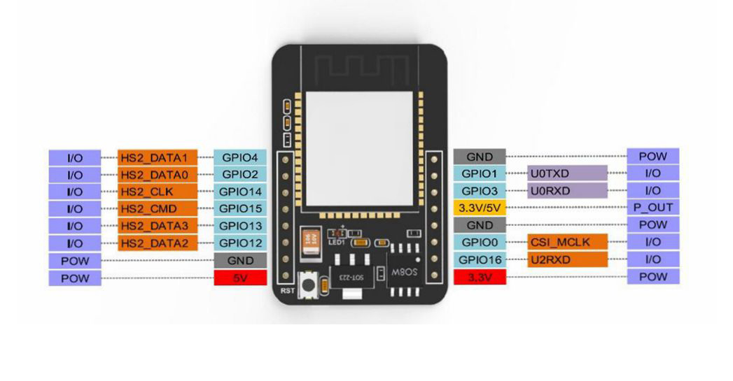 ESP32 Cam board with OV2640