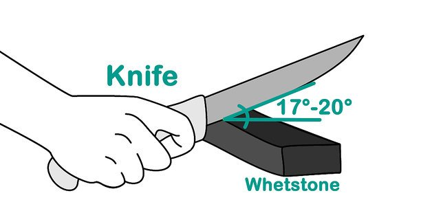 S01 หินลับมีดตราคนป่าขนาด 8 นิ้ว