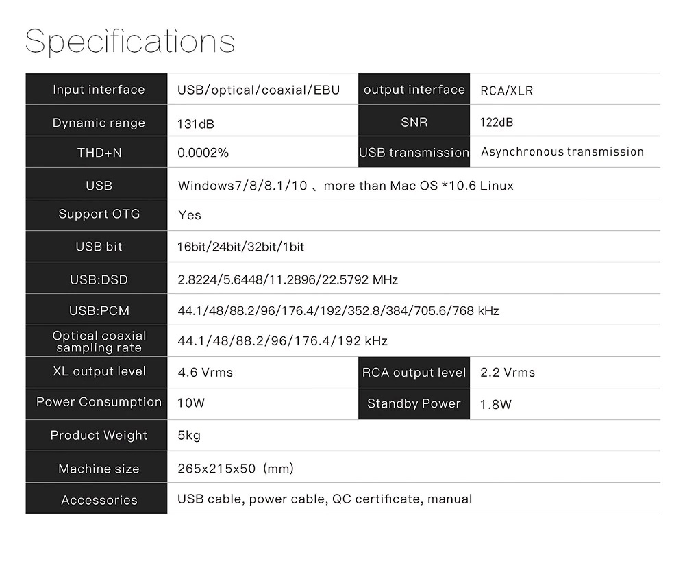 ขาย SMSL VMV D1 DAC ตั้งโต๊ะระดับ Hign-end รองรับ Hi-Res ประกันศูนย์ไทย