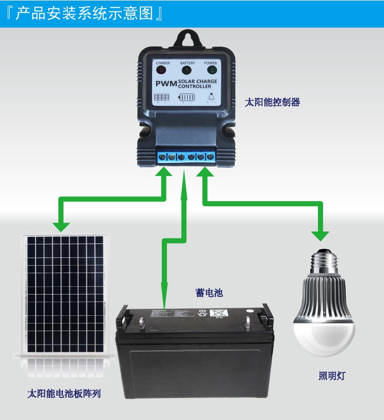 3A 6V 12V PWM Solar Charger controller