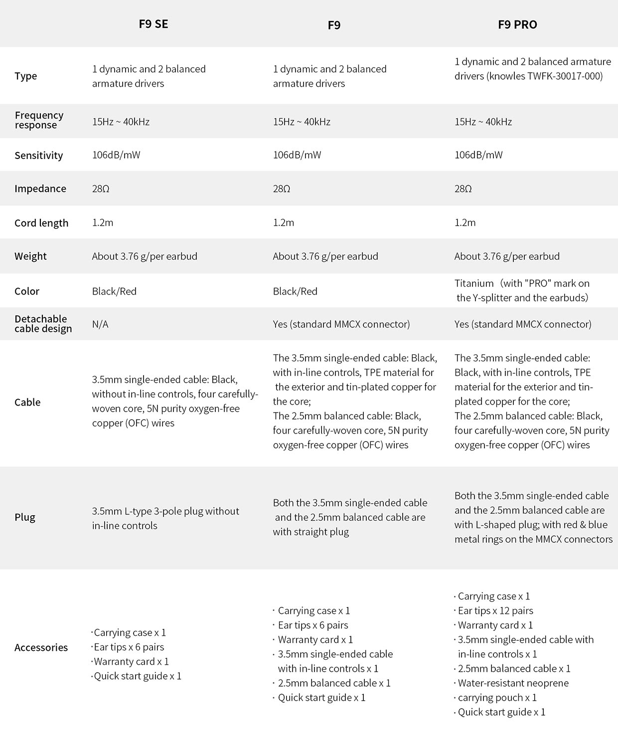 ขาย FiiO F9 PRO หูฟัง3ไดร์เวอร์ (2BA+1Dynamic) ระดับ Hi-Res Audio ขั้ว MMCX ถอดสายได้