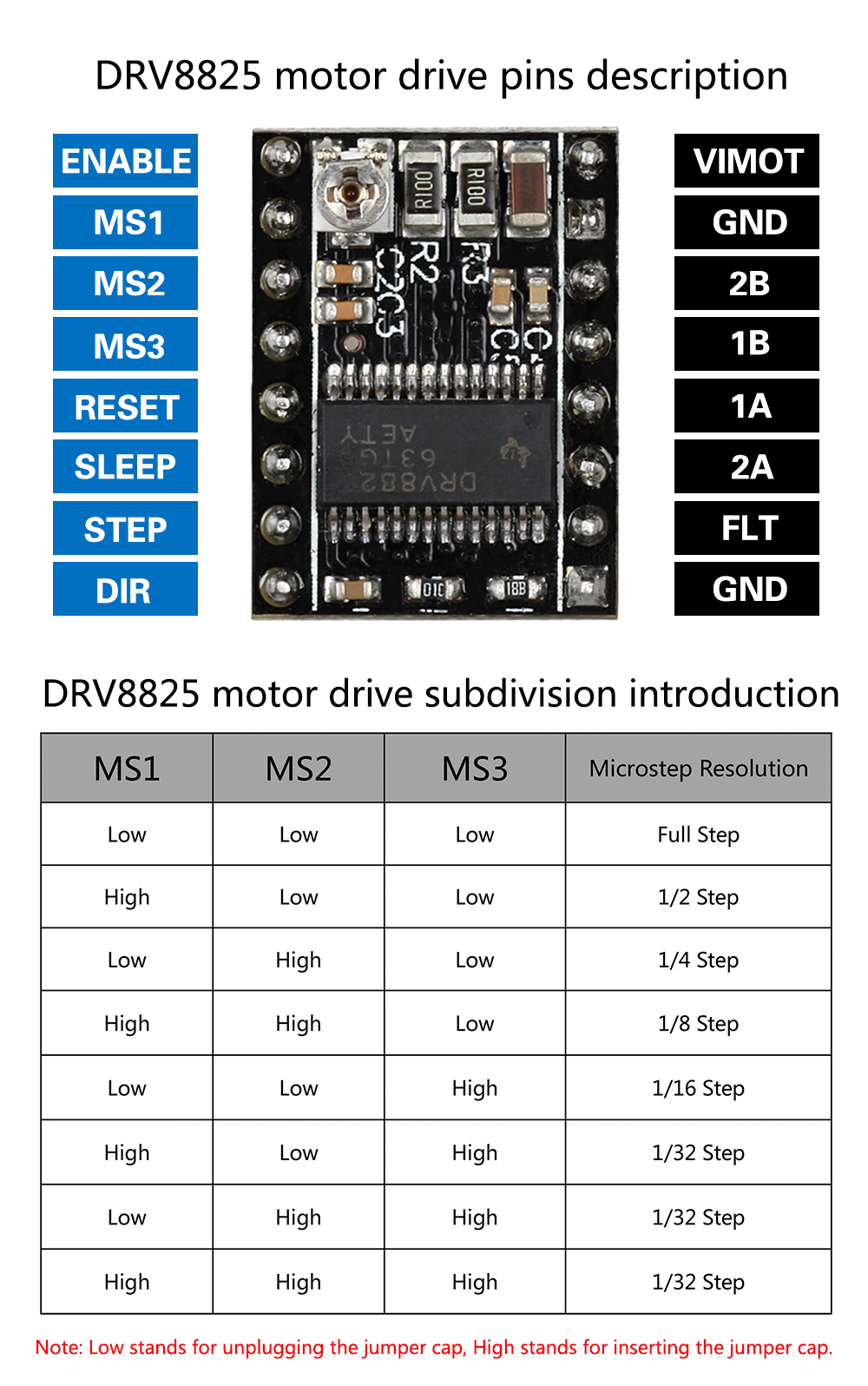DRV8825 Stepper Motor Driver Module + Aluminum HeatSink
