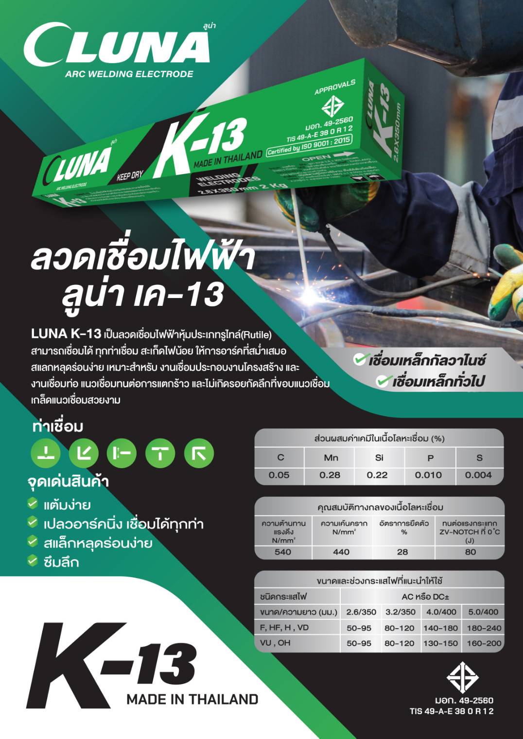 ลวดเชื่อมไฟฟ้าเขียวLUNA K-13 2.6MM ห่อ 2 กก. ผลิตในไทย
