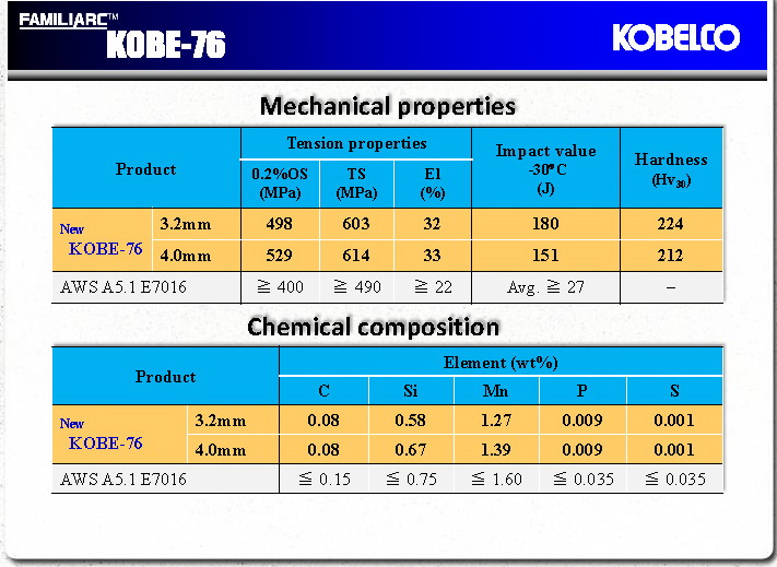 ลวดเชื่อม KOBE 76 (E7016) ลังละ 20 KG