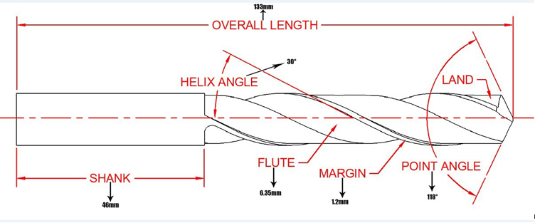 ES01 เครื่องลับคมดอกสว่าน รุ่นใช้ง่าย ลับได้ถึง 12 มิล
