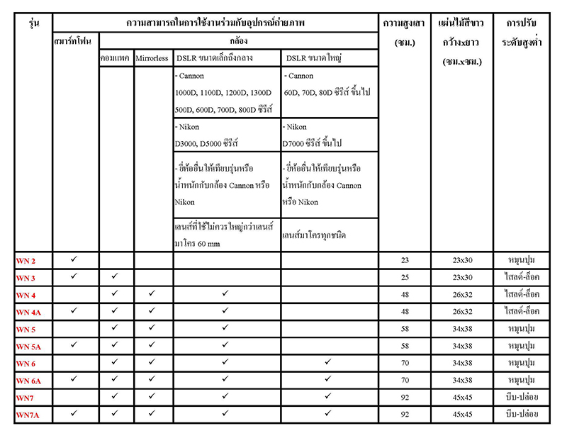 แท่นถ่ายภาพสินค้า ภาพพระเครื่อง Copy Stand รุ่น WN2 ใช้ได้กับโทรศัพท์มือถือ (#wn2-wnx)