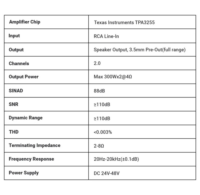 Fosi Audio V3 Power Amplifier ClassD ชิป TPA3255 อัพเกรด Op-Amp ได้ ประกันศูนย์ไทย