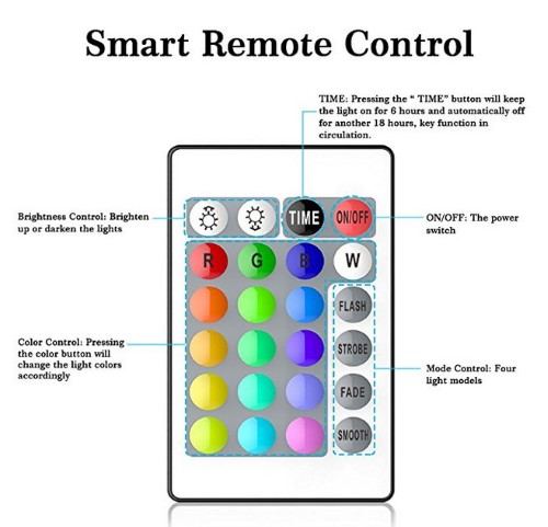 ไฟเส้น Led 5 เมตร ใส่ถ่านAA มีไฟกระพริบปรับได้ 16 แบบ