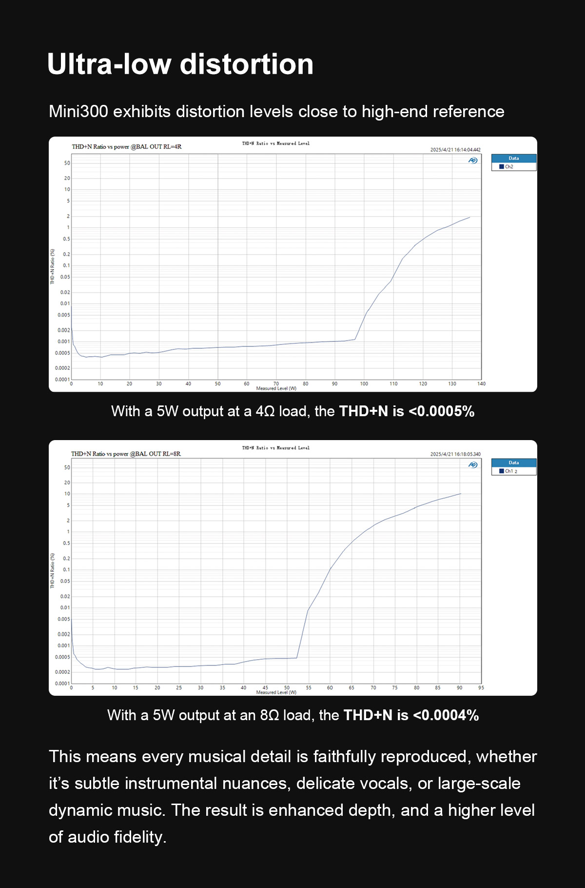 Topping Mini 300 แอมป์ตั้งโต๊ะ ClassD แบบ Fully Balanced รองรับ Hi-Res ประกันศูนย์ไทย