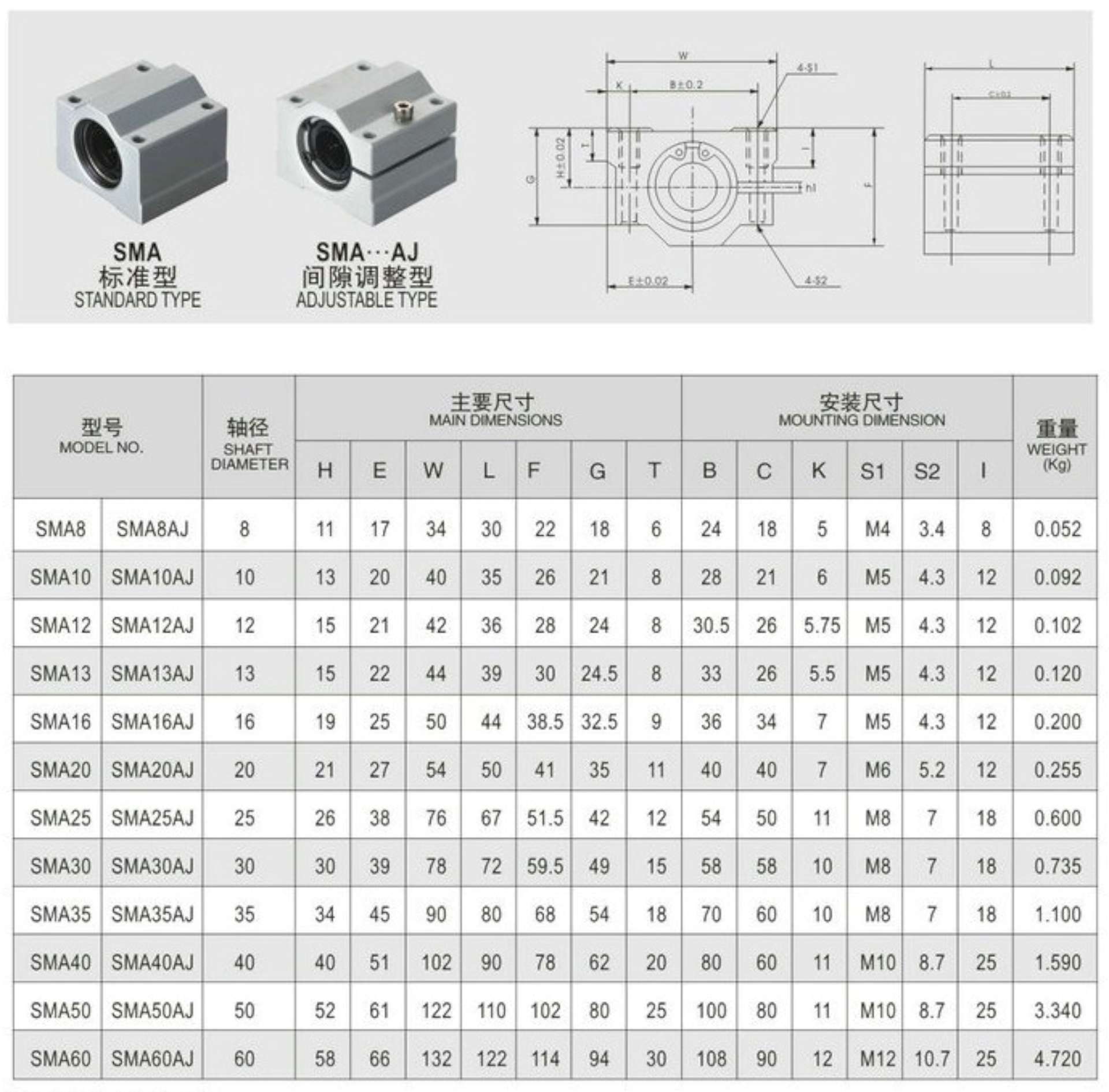 Linear Bearing box (ตลับลูกปืนสไลด์แบบบล็อค)
