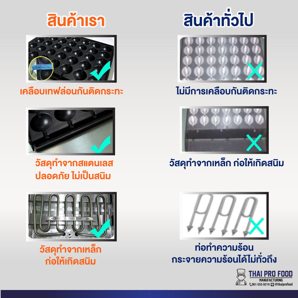 เครื่องทำไข่นกกระทา เสียบไม้ ระบบเเก๊ส