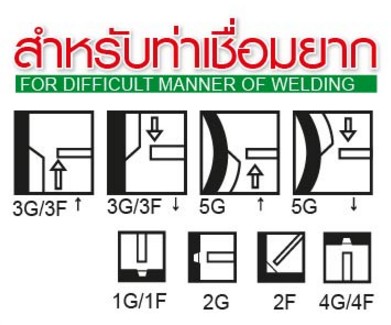 ลวดเชื่อมไฟฟ้าเขียว SUMO 2.6MM ลังใหญ่
