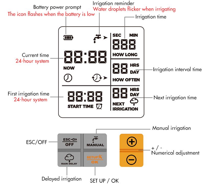 OT48 เครื่องตั้งเวลารดน้ำต้นไม้อัตโนมัติ ดิจิตอล