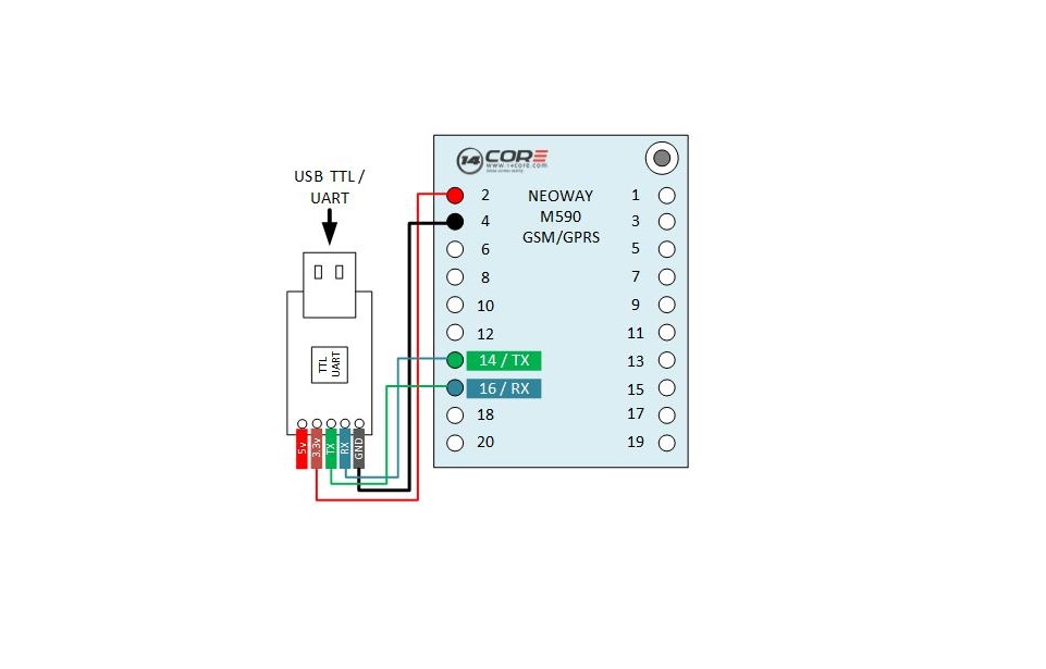 SIM900 GSM/GPRS Module